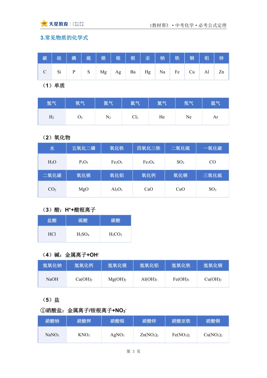 2026中考化学公式速记,可免费下载打印 第3张 2026中考化学公式速记,可免费下载打印 第3张