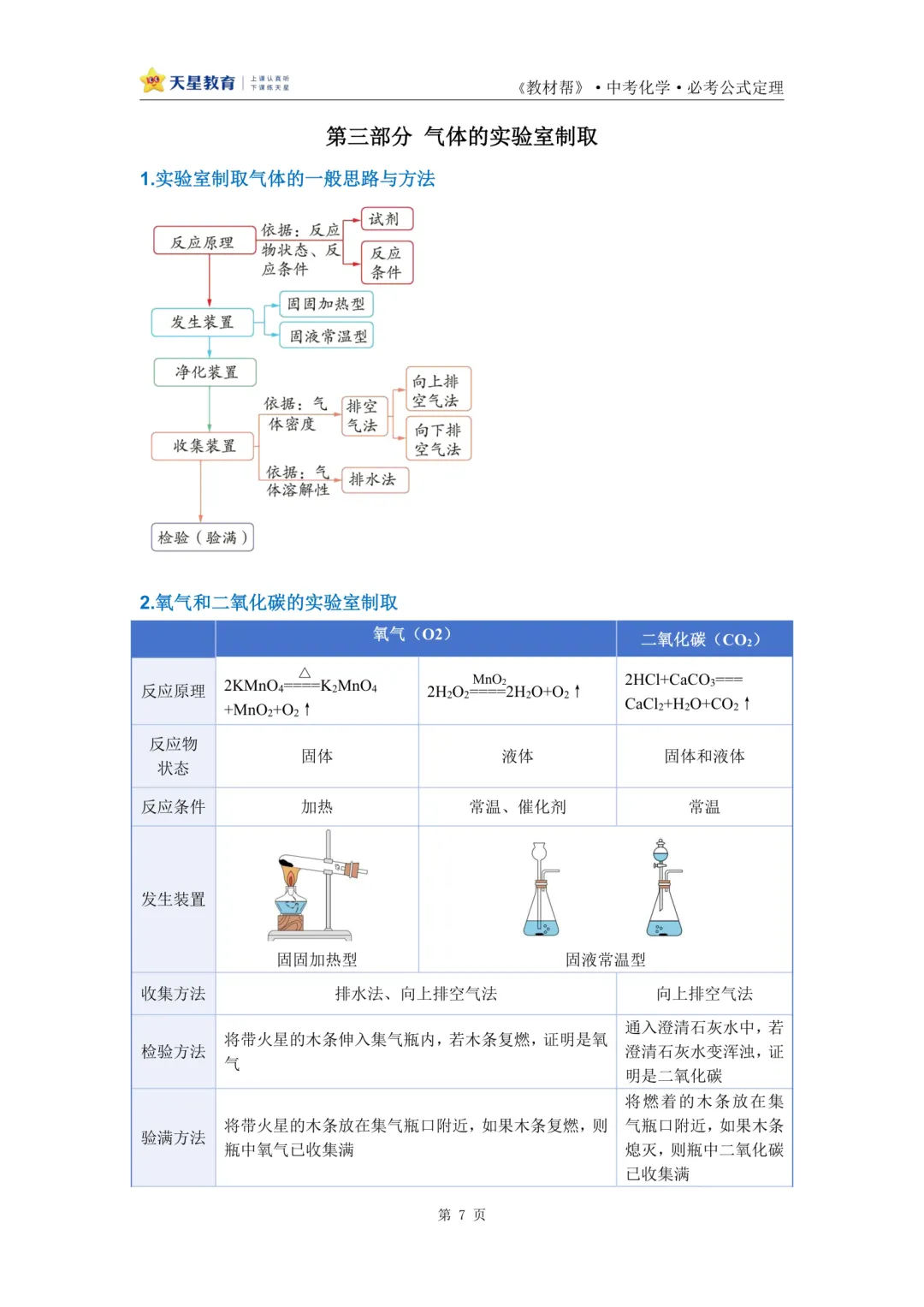2026中考化学公式速记,可免费下载打印 第7张 2026中考化学公式速记,可免费下载打印 第7张