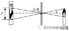 中考倒计时百天基础梳理4:光的直线传播 第1张