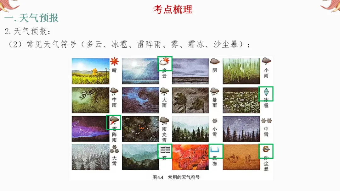 2026年中考地理复习【第一轮】 | 课题3《天气和气候》,欢迎大家加入会员群,享受更多优惠! 第7张