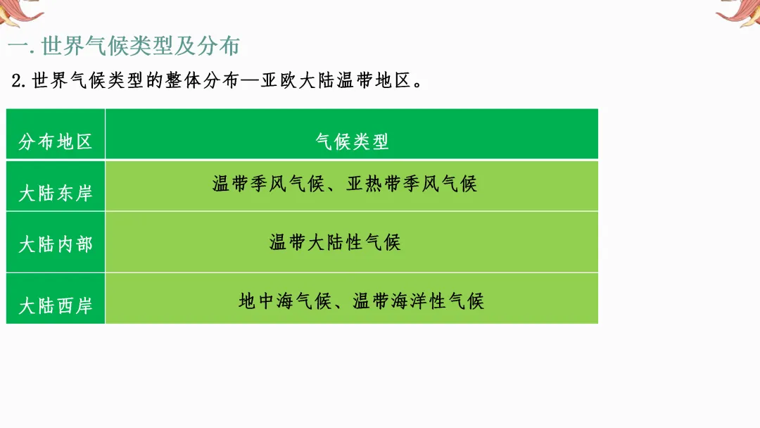 2026年中考地理复习【第一轮】 | 课题3《天气和气候》,欢迎大家加入会员群,享受更多优惠! 第26张