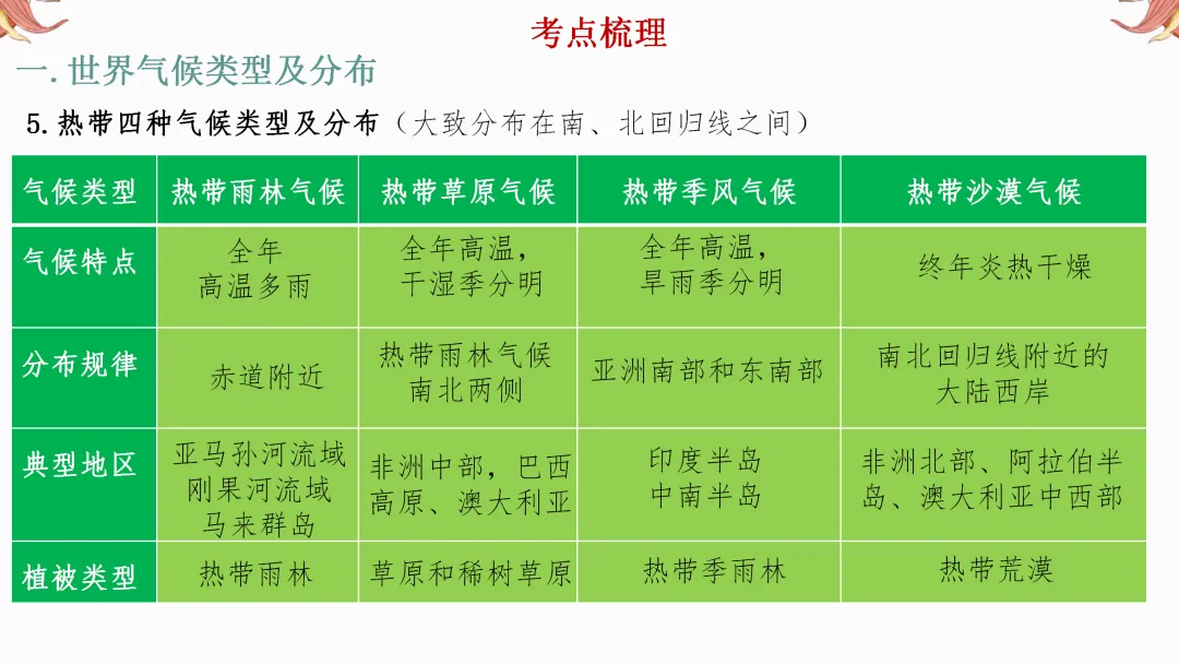 2026年中考地理复习【第一轮】 | 课题3《天气和气候》,欢迎大家加入会员群,享受更多优惠! 第31张
