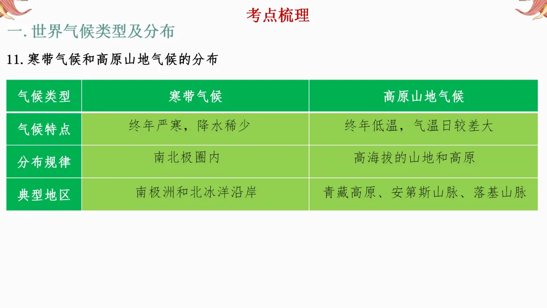 2026年中考地理复习【第一轮】 | 课题3《天气和气候》,欢迎大家加入会员群,享受更多优惠! 第37张