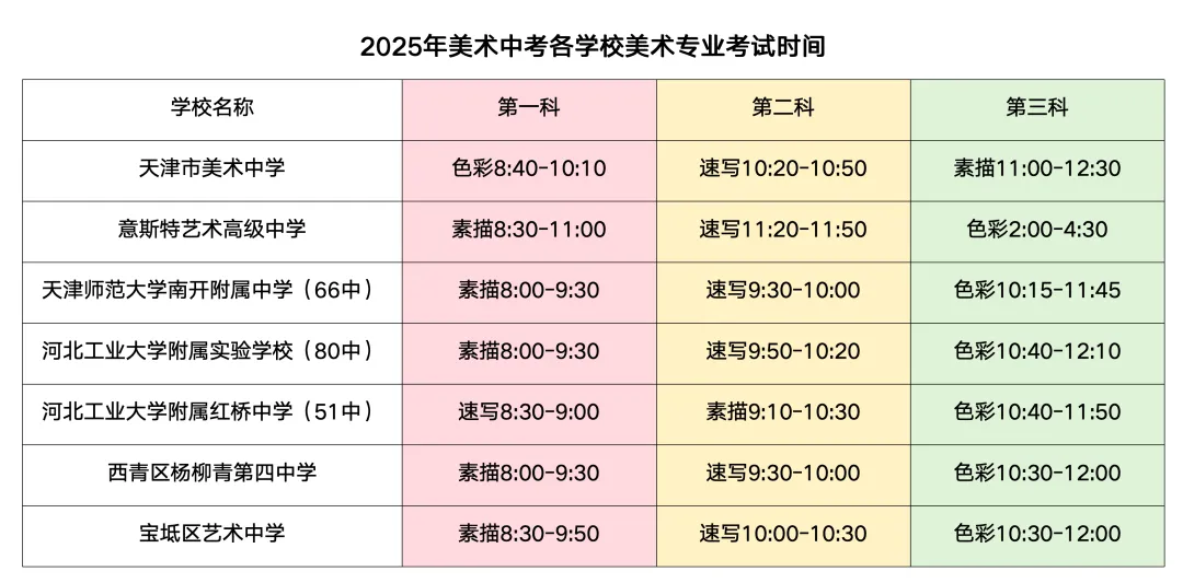 天津美术中考全介绍(请老师转给家长) 第27张 天津美术中考全介绍(请老师转给家长) 第27张