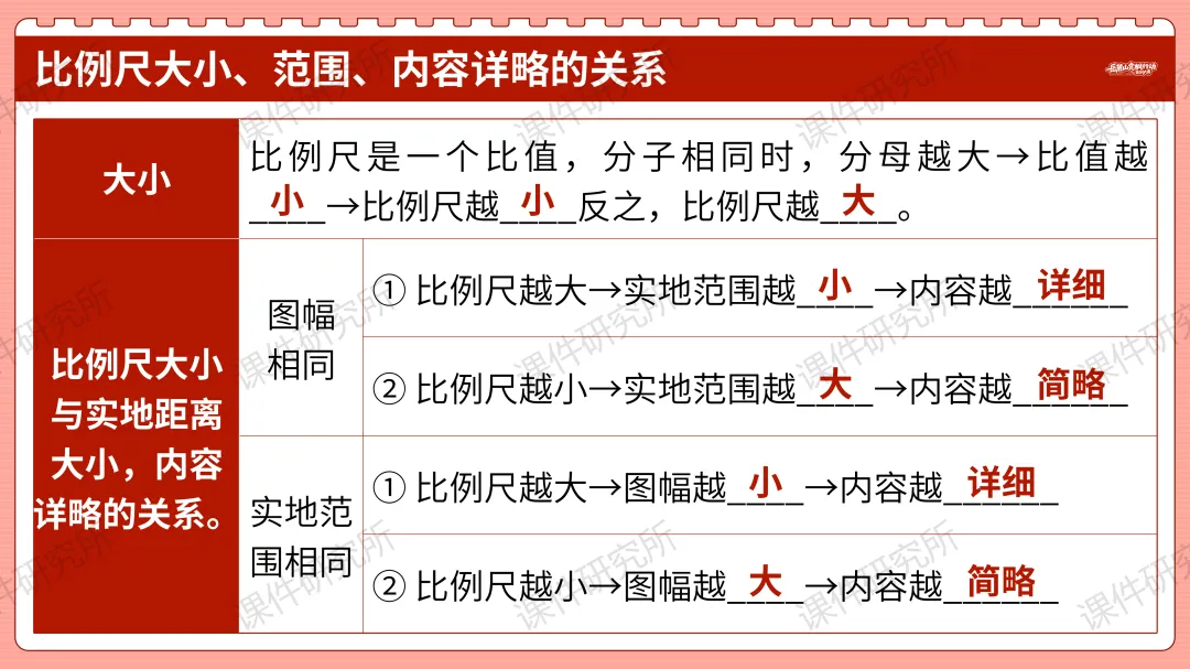 创设“岳麓山赏枫行动策划大赛”情境融入中考复习——2026版地理情境化课件,学生听课超专注丨自营系列 第13张