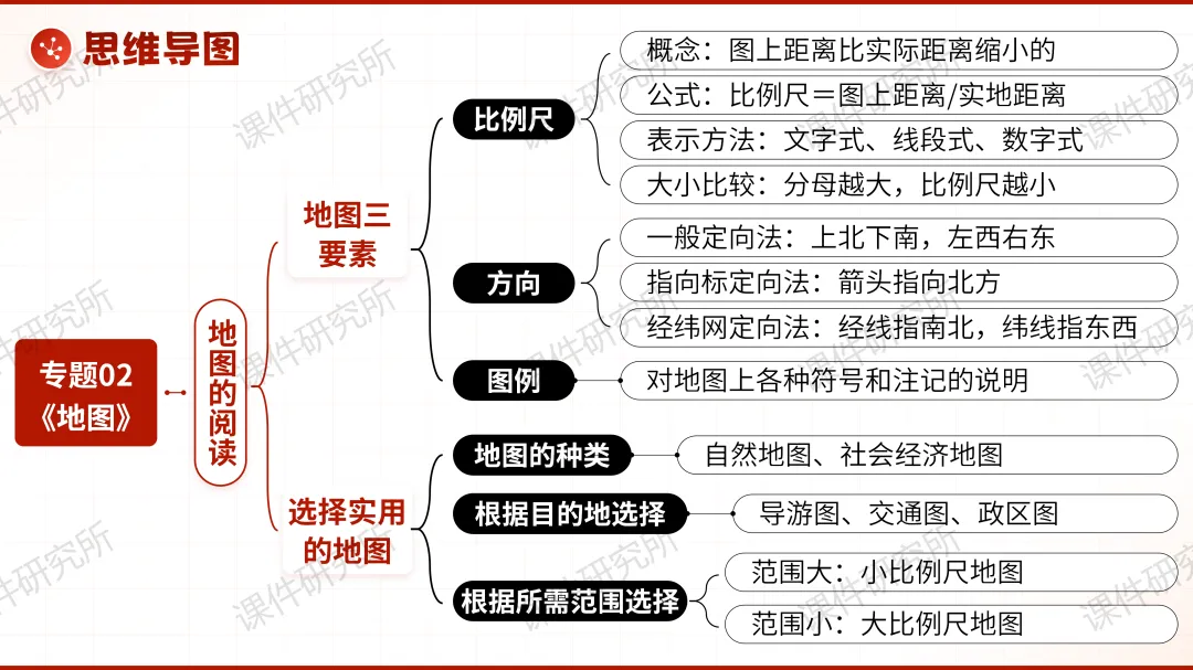 创设“岳麓山赏枫行动策划大赛”情境融入中考复习——2026版地理情境化课件,学生听课超专注丨自营系列 第27张