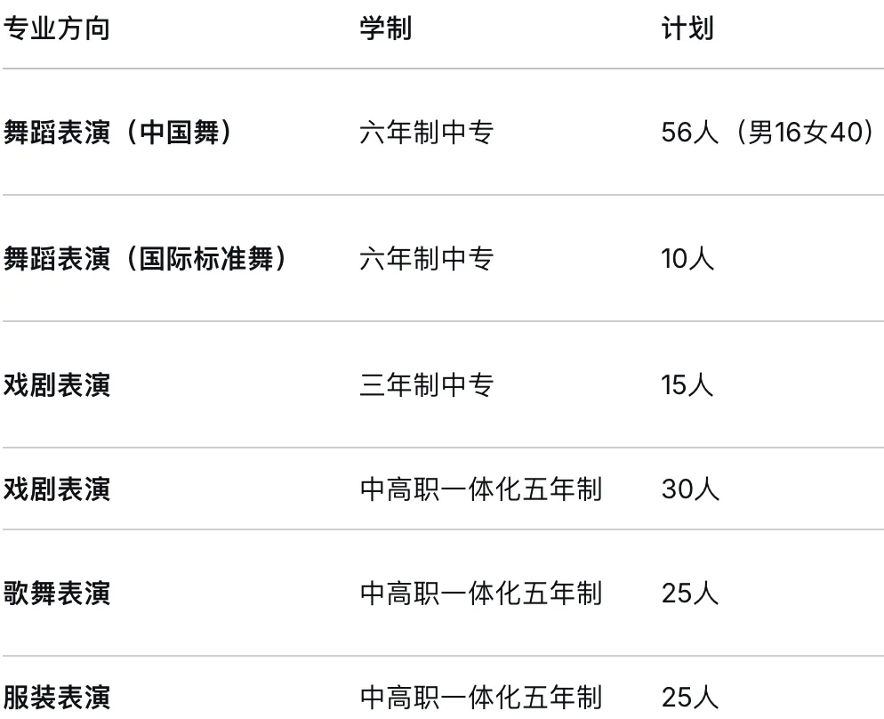 小艺考科普|一文读懂浙江中考特色升学路径! 第9张 小艺考科普|一文读懂浙江中考特色升学路径! 第9张