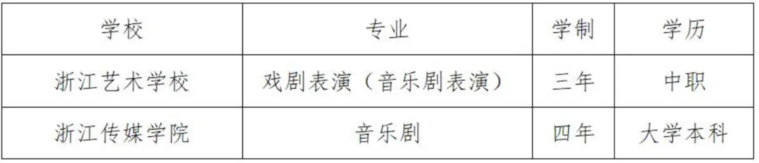 小艺考科普|一文读懂浙江中考特色升学路径! 第11张 小艺考科普|一文读懂浙江中考特色升学路径! 第11张