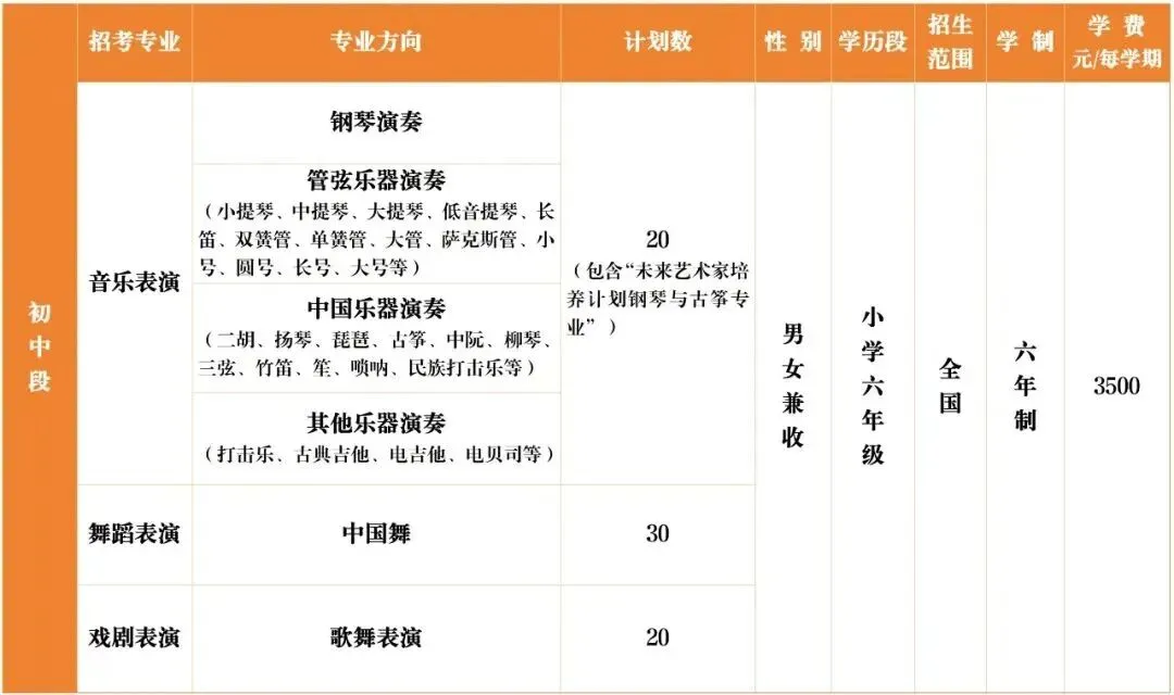 小艺考科普|一文读懂浙江中考特色升学路径! 第15张 小艺考科普|一文读懂浙江中考特色升学路径! 第15张