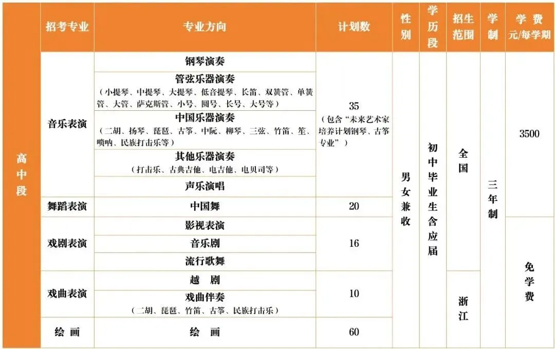 小艺考科普|一文读懂浙江中考特色升学路径! 第16张 小艺考科普|一文读懂浙江中考特色升学路径! 第16张
