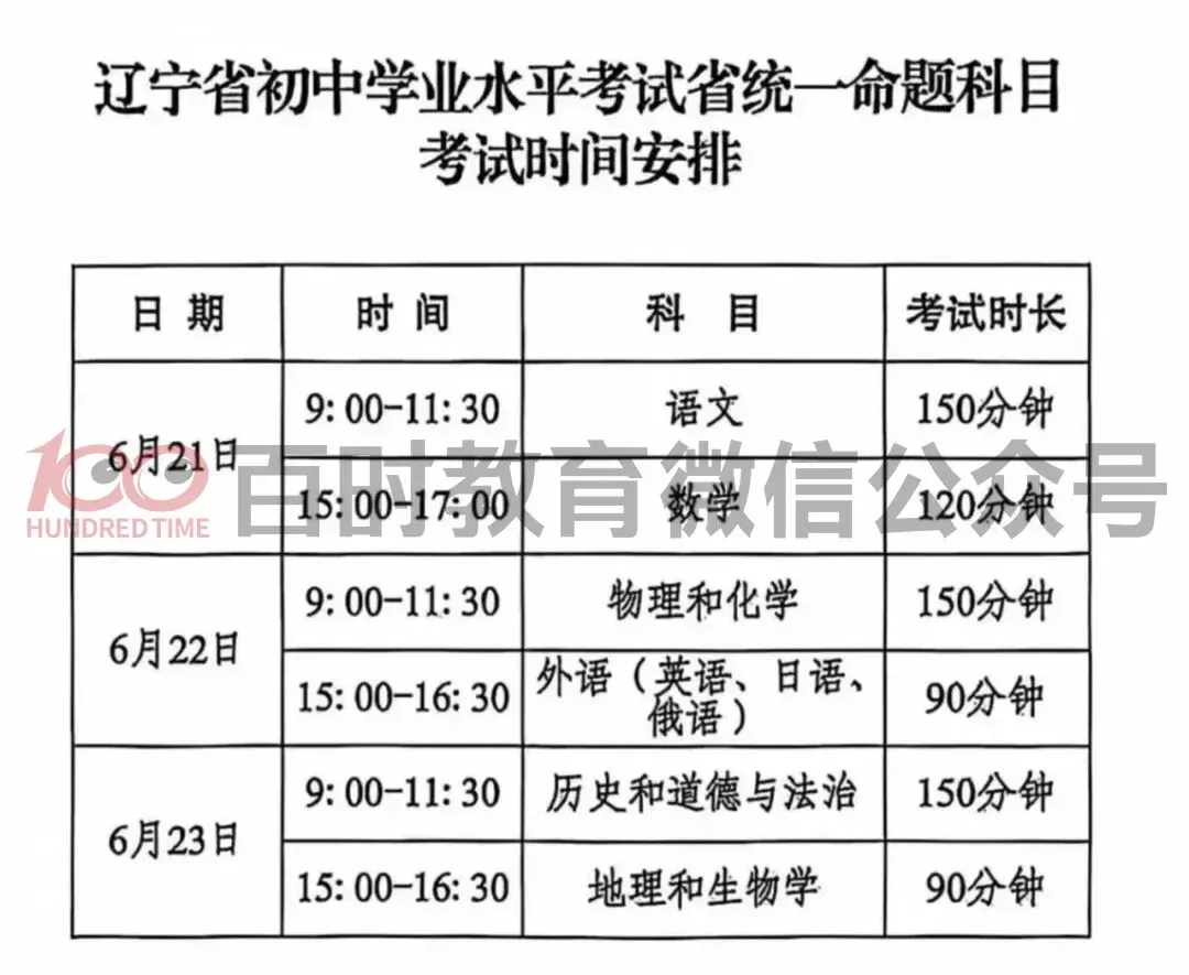 2026年沈阳中考全解!考试时间、分值、命题要点+2025年降分录取政策汇总! 第2张 2026年沈阳中考全解!考试时间、分值、命题要点+2025年降分录取政策汇总! 第2张