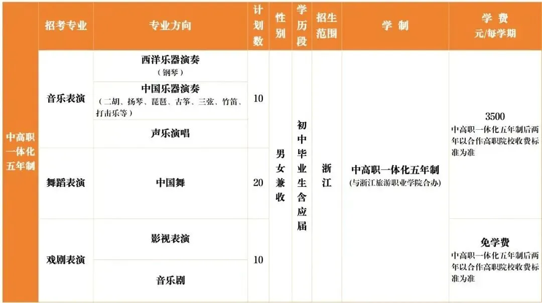 小艺考科普|一文读懂浙江中考特色升学路径! 第17张 小艺考科普|一文读懂浙江中考特色升学路径! 第17张