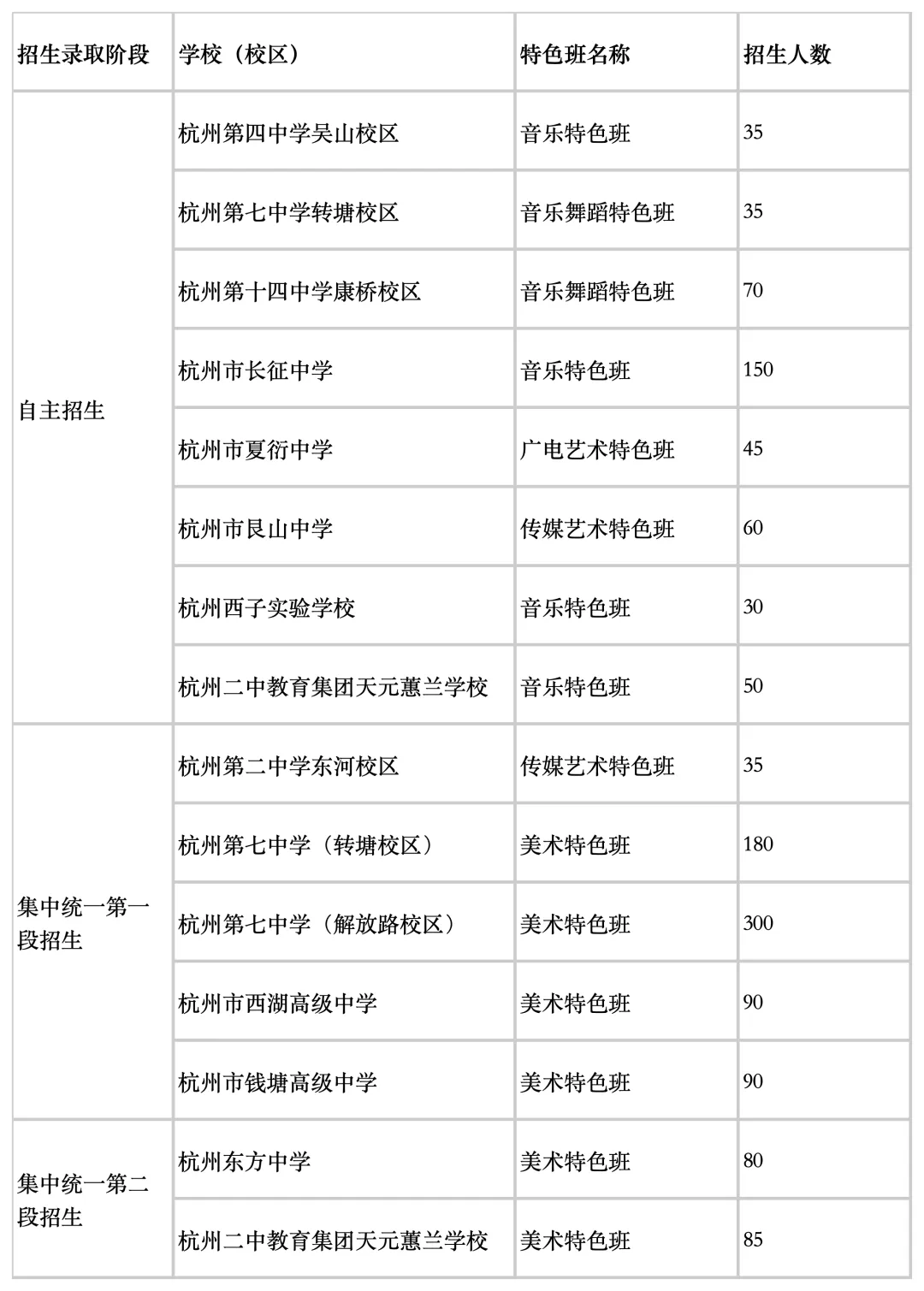 小艺考科普|一文读懂浙江中考特色升学路径! 第19张 小艺考科普|一文读懂浙江中考特色升学路径! 第19张