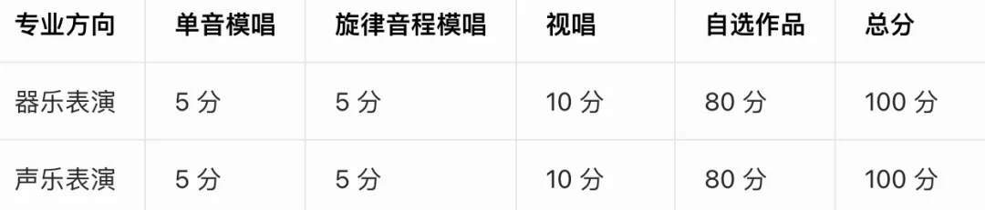 小艺考科普|一文读懂浙江中考特色升学路径! 第36张 小艺考科普|一文读懂浙江中考特色升学路径! 第36张