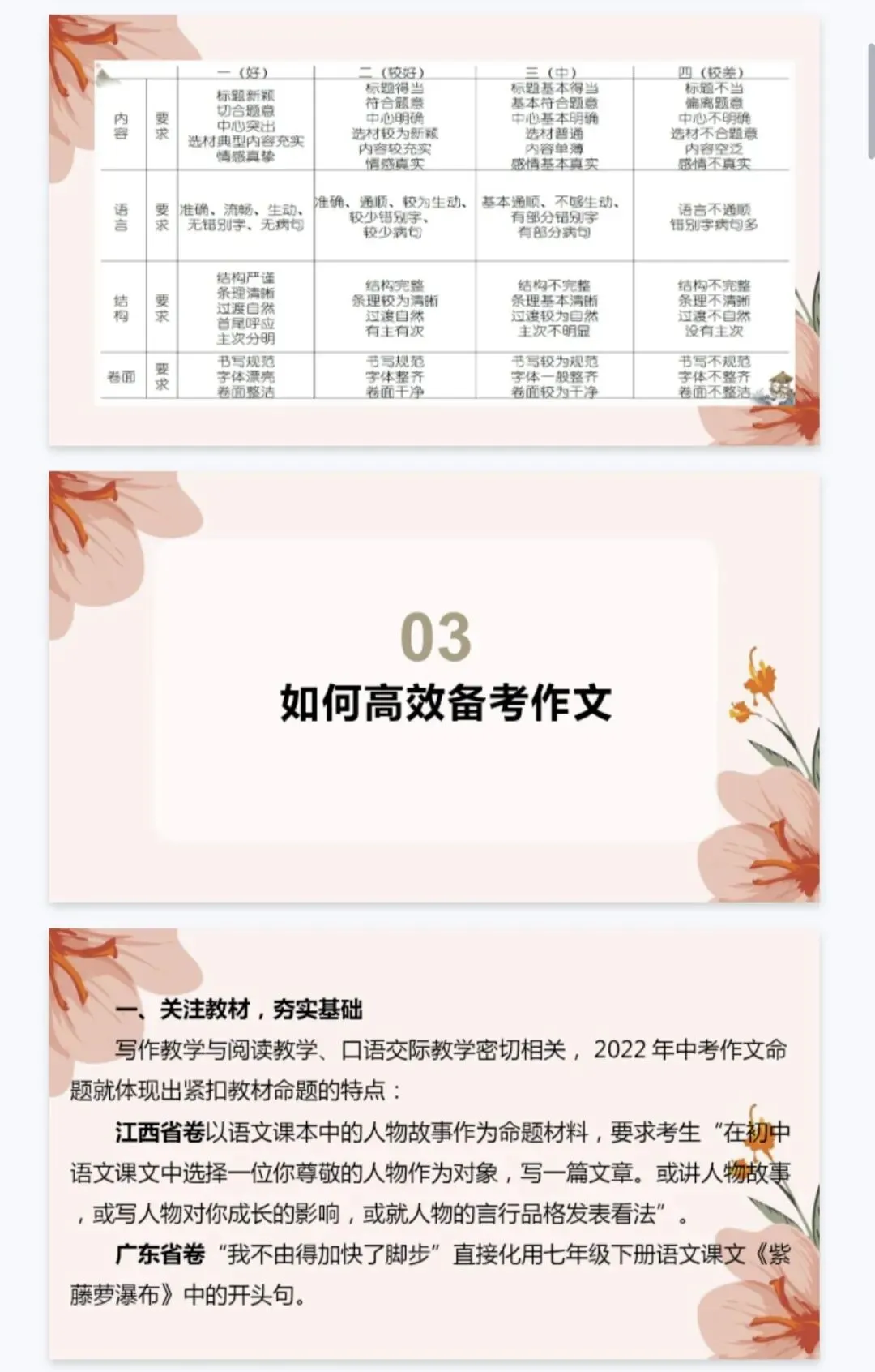 中考,中考作文,系统提升20讲(全) 第3张