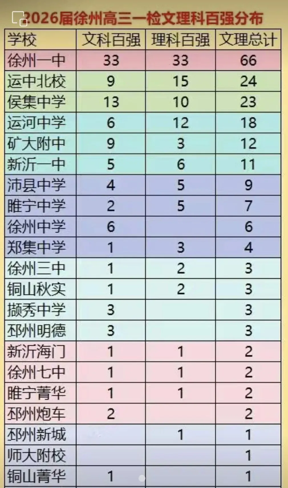 百米冲刺-中考 第1张