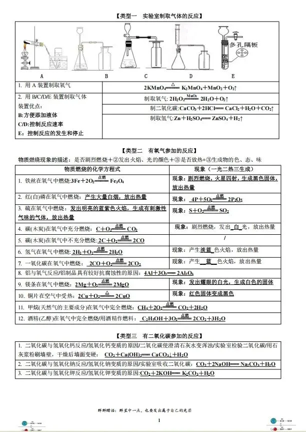 中考复习-初中化学化学方程式汇总 第2张