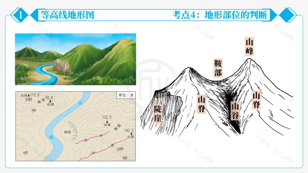 新教材 | 中考一轮复习·地形图的判读(课件+导学单+练习题) 第34张