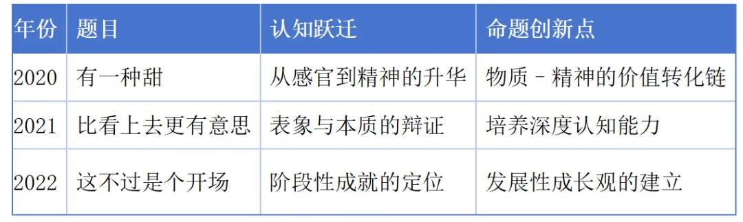 2025年上海中考作文题详解及优秀考场作文 第19张