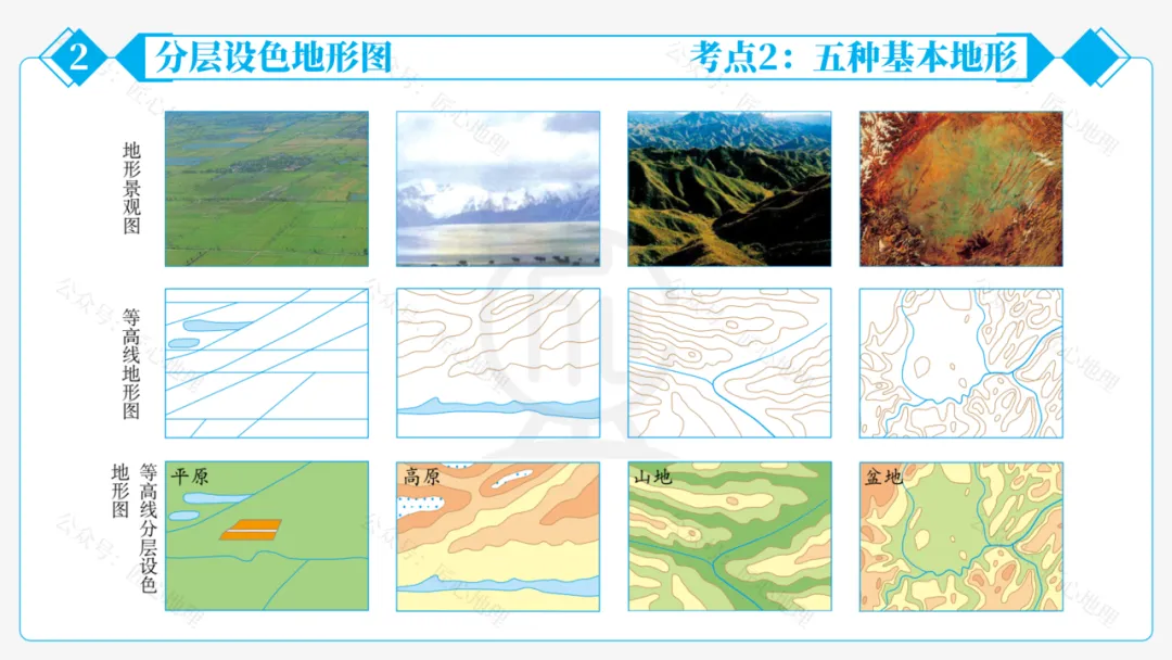 新教材 | 中考一轮复习·地形图的判读(课件+导学单+练习题) 第56张