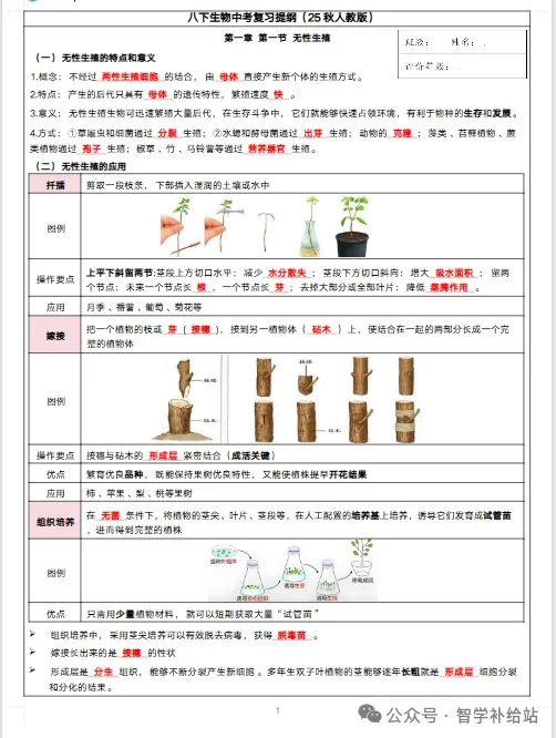2026年甘肃省人教版八下【生物】中考复习提纲 第2张