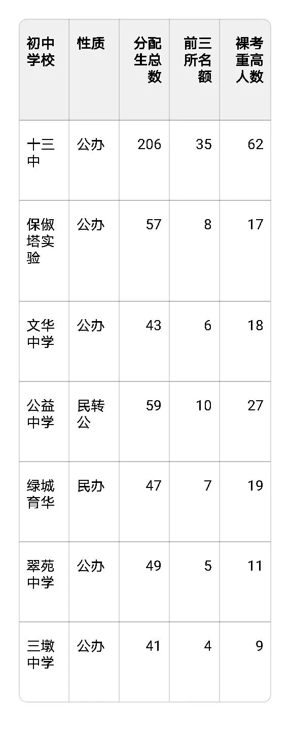 2025杭州中考升学数据汇总 第3张