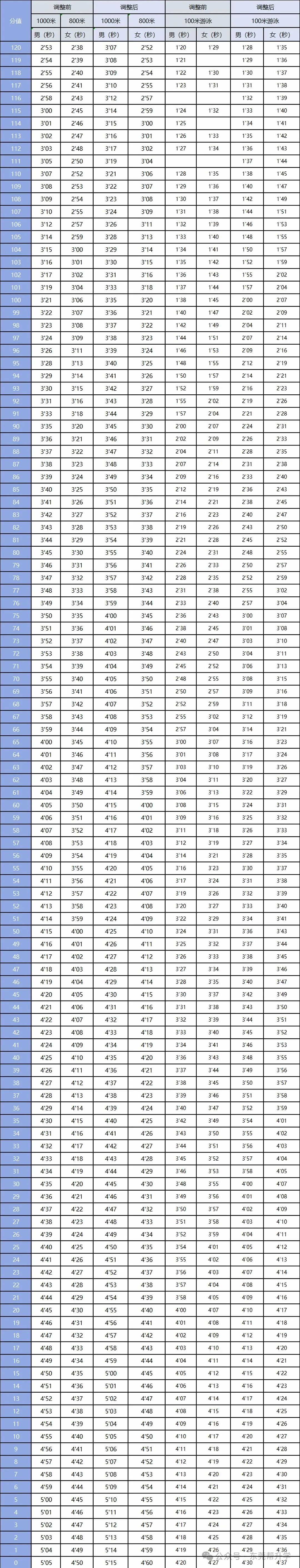 广东多地中考政策有变 第3张