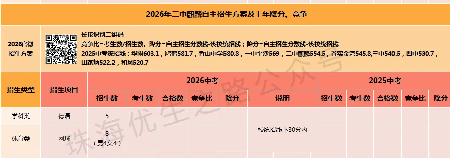 2026年珠海中考,16所公办高中自主招生汇编:方案、上年招生及降分 第11张