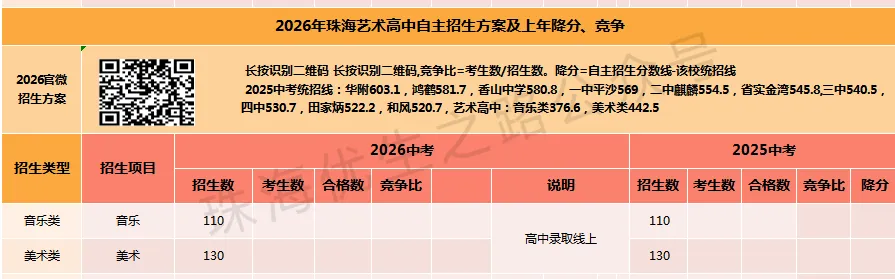 2026年珠海中考,16所公办高中自主招生汇编:方案、上年招生及降分 第17张