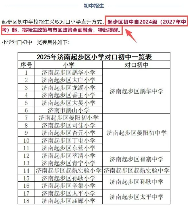 重磅!历城+起步区中考指标生与市区全面融合,2027年实行.(附解读) 第2张