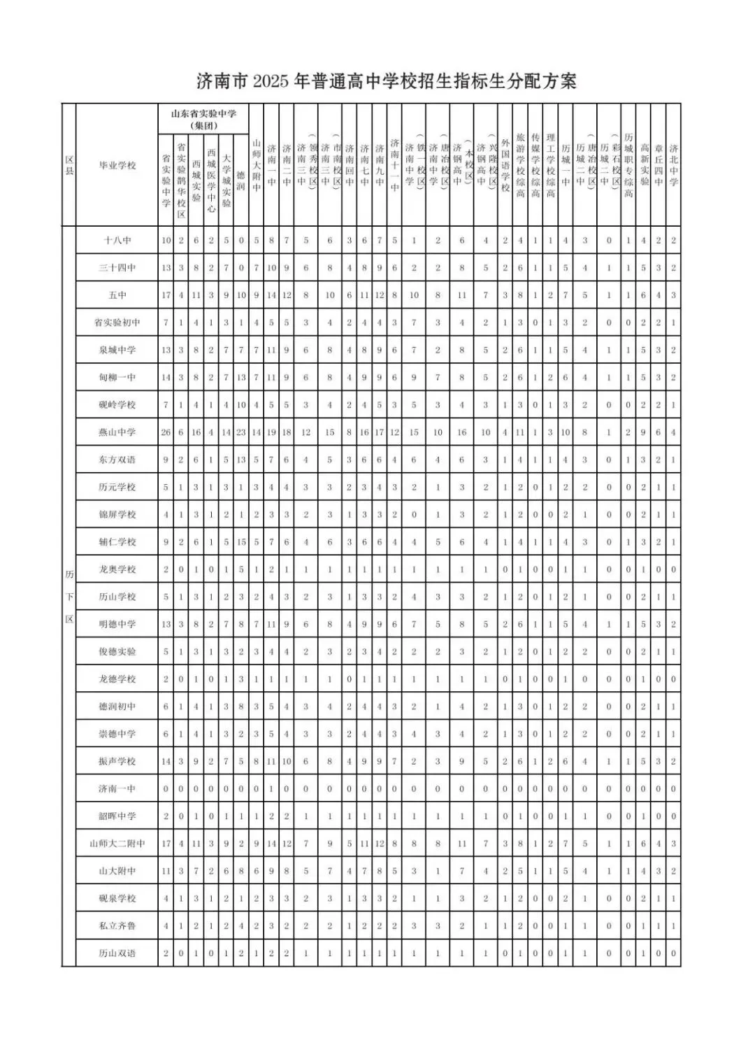 重磅!历城+起步区中考指标生与市区全面融合,2027年实行.(附解读) 第4张