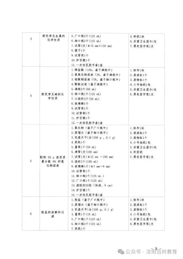 事关中考!2026 沈阳理化生实验操作考试时间 + 范围正式发布! 第10张