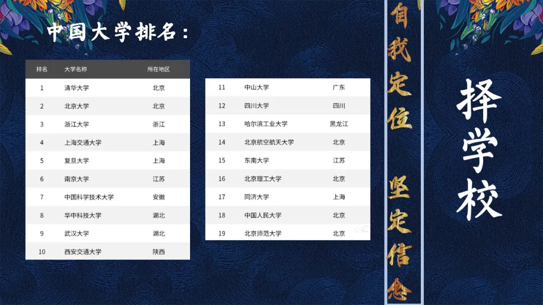 【中考主题班会】【初三】中考百日誓师大会主题班会:100天 如夏花般绚烂(21页PPT+讲稿) 第10张 【中考主题班会】【初三】中考百日誓师大会主题班会:100天 如夏花般绚烂(21页PPT+讲稿) 第10张