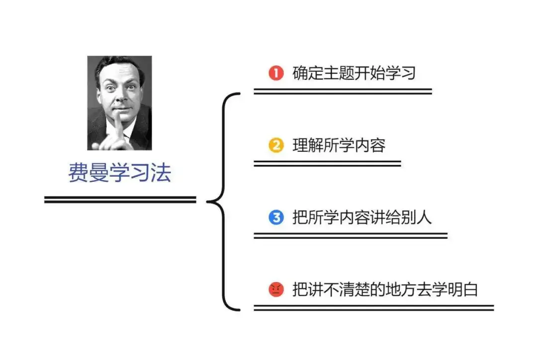 阿蔡老师聊中考,告别低效努力!适合中考生的科学提分方法,免费提供一次冲刺咨询,免费提供一次快速提分体验 第6张 阿蔡老师聊中考,告别低效努力!适合中考生的科学提分方法,免费提供一次冲刺咨询,免费提供一次快速提分体验 第6张