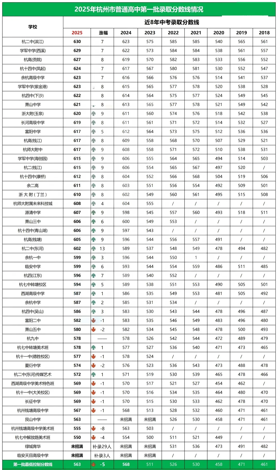 今年中考难度会增加吗?哪个科目有可能难度最大? 第3张 今年中考难度会增加吗?哪个科目有可能难度最大? 第3张