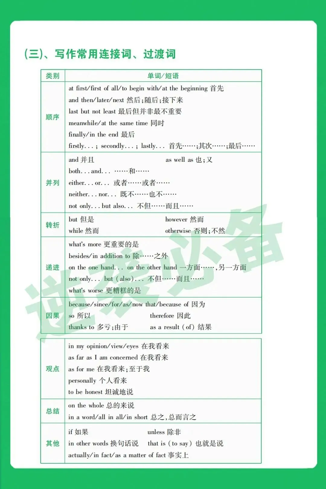初中中考英语短语作文重点句型,抢分必背,完整电子版可打印. 第5张 初中中考英语短语作文重点句型,抢分必背,完整电子版可打印. 第5张