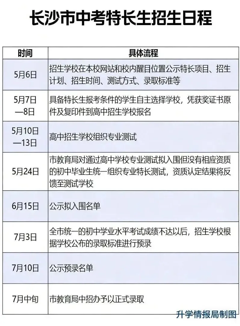 家长必看!2026 长沙中考升学全攻略|四大招生、分班、指标生、签约一文吃透,家长必藏! 第9张 家长必看!2026 长沙中考升学全攻略|四大招生、分班、指标生、签约一文吃透,家长必藏! 第9张