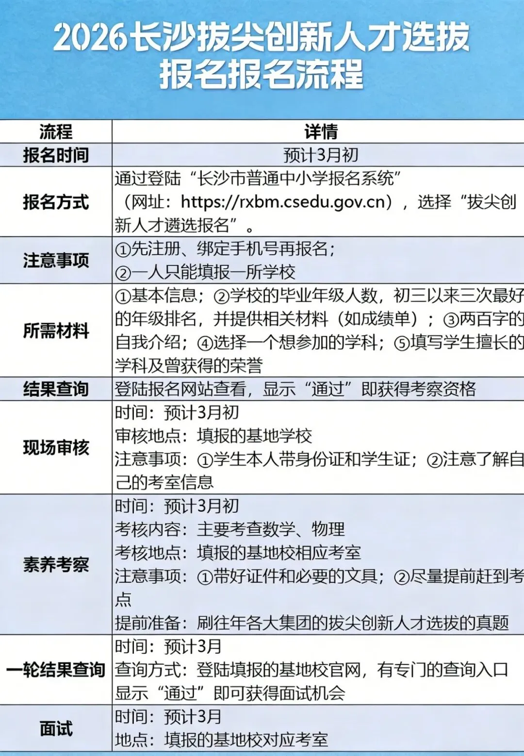 家长必看!2026 长沙中考升学全攻略|四大招生、分班、指标生、签约一文吃透,家长必藏! 第11张 家长必看!2026 长沙中考升学全攻略|四大招生、分班、指标生、签约一文吃透,家长必藏! 第11张
