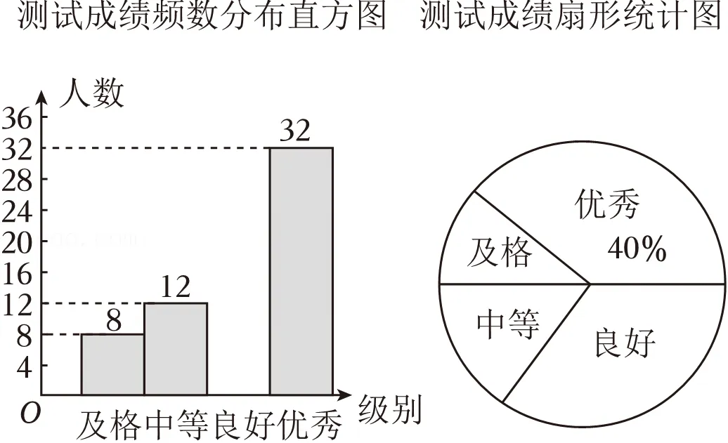 2025年安徽省安庆市潜山县南片学校中考数学三模试卷 第27张 2025年安徽省安庆市潜山县南片学校中考数学三模试卷 第27张