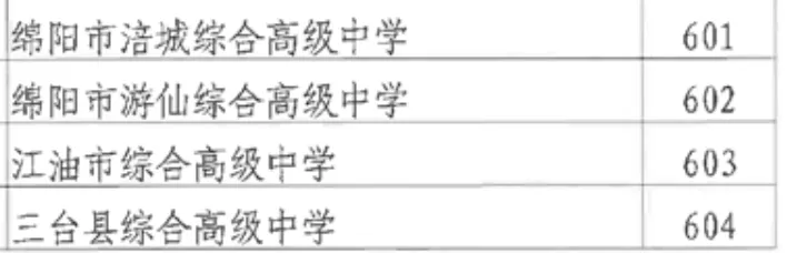 2026年绵阳中考七大变化! 第5张 2026年绵阳中考七大变化! 第5张