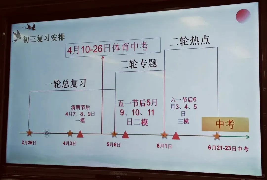2026厦门名校中考复习规划出炉!照着做,中考稳上岸! 第5张