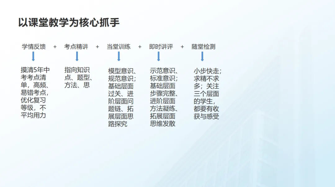 开学典礼!新海初级中学2026年中考动员大会及全体教职工大会 第33张 开学典礼!新海初级中学2026年中考动员大会及全体教职工大会 第33张
