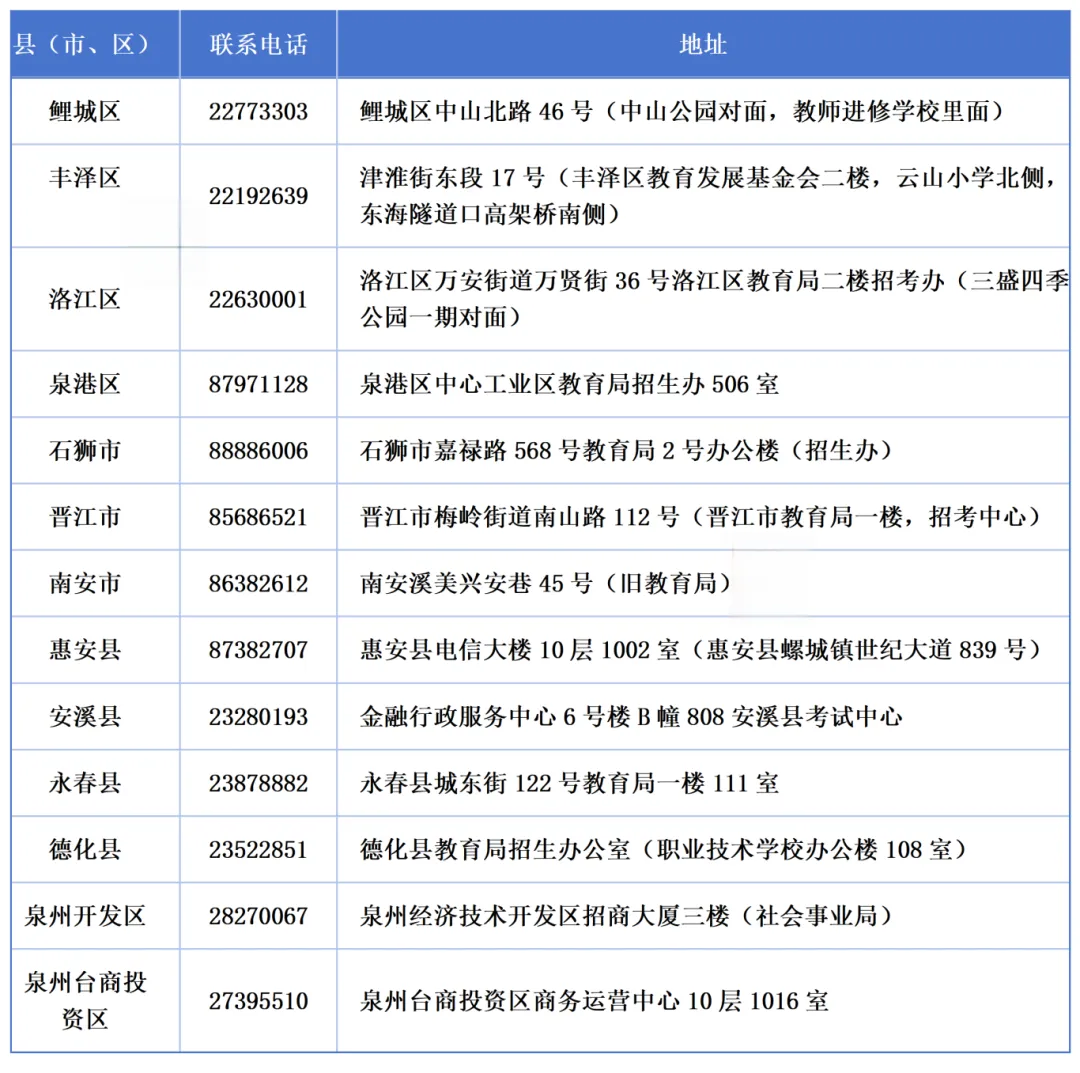 2026泉州中考报名时间、注意事项出炉!往届生扣40分!附招办电话→ 第7张 2026泉州中考报名时间、注意事项出炉!往届生扣40分!附招办电话→ 第7张