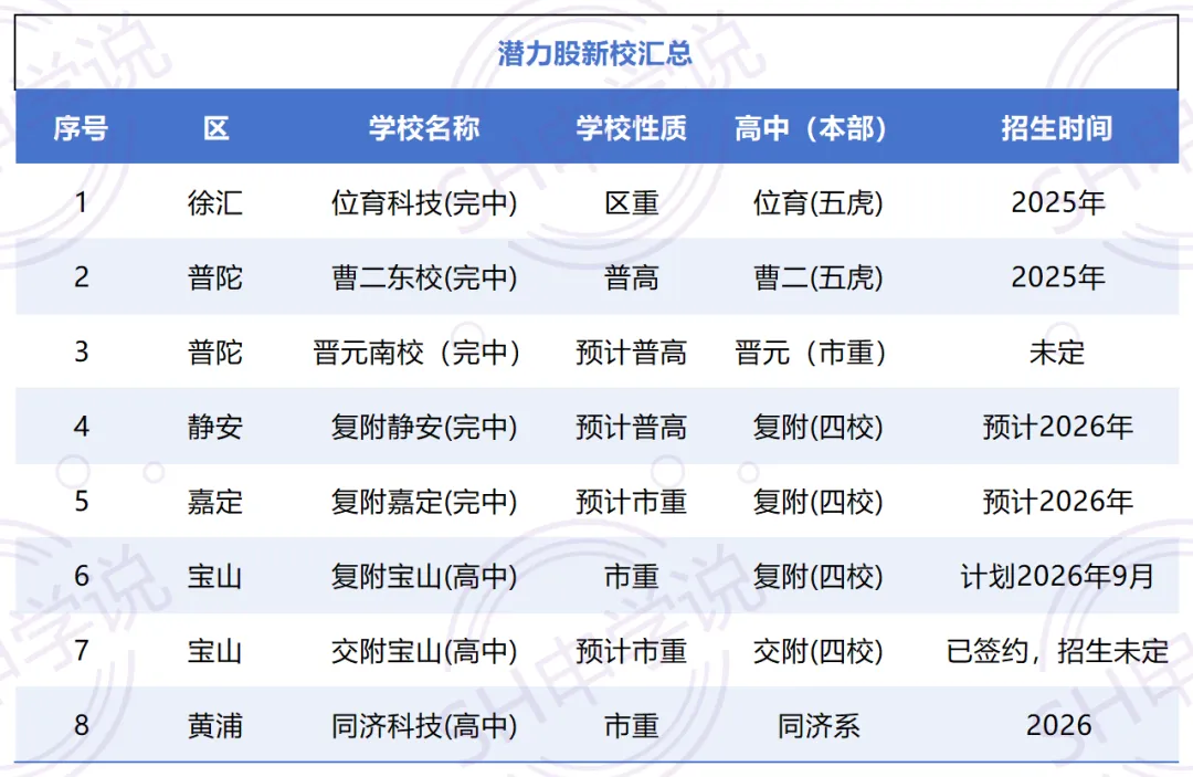 2026新完中密集官宣,中考升学又有新信号? 第4张