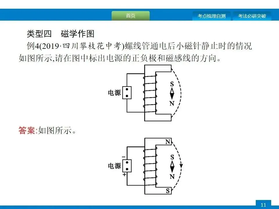 中考专项突破:电磁学作图 第12张 中考专项突破:电磁学作图 第12张