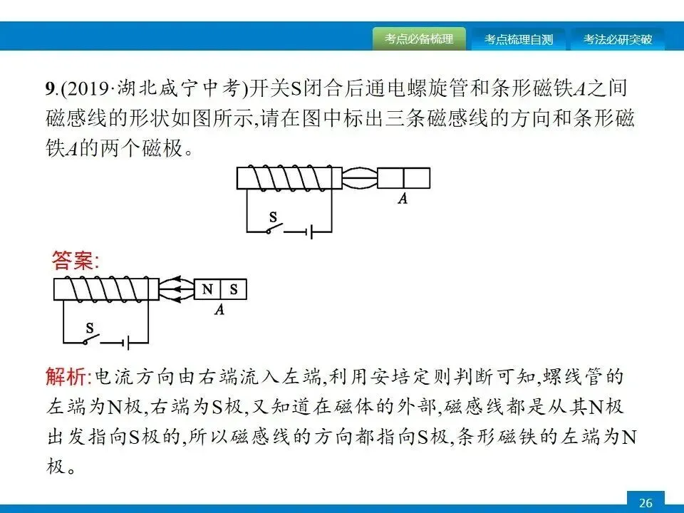 中考专项突破:电磁学作图 第27张 中考专项突破:电磁学作图 第27张