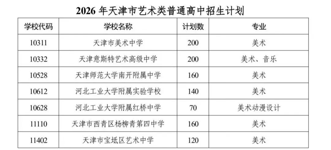 【天津中考】已公布招生计划!这类高中3月份开始报名 第11张