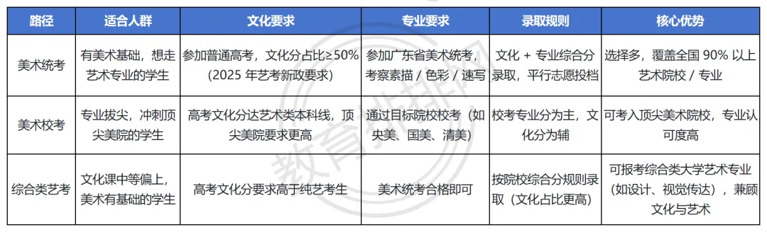 深圳中考美术自招最全指南:降多少分?哪些学校招生?报名条件、考试内容、录取分数、备考攻略 第2张