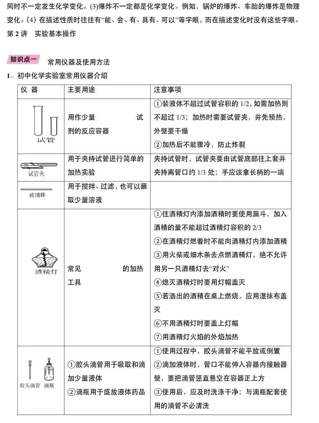 中考化学知识点 第3张