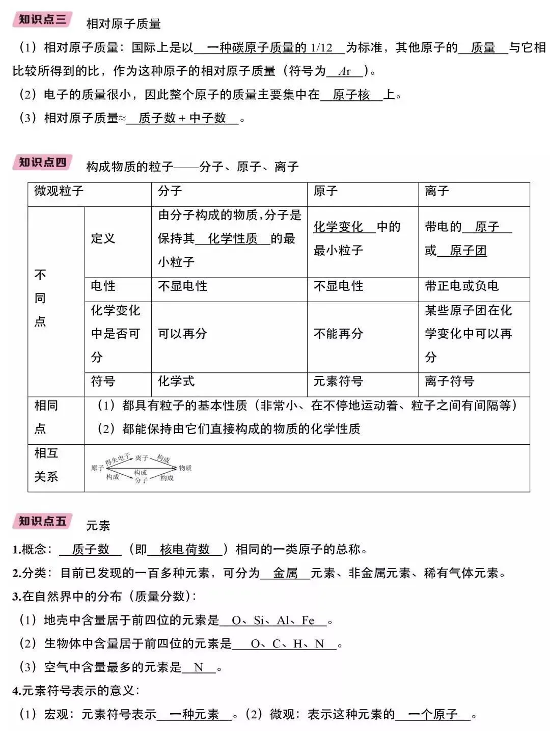 中考化学知识点 第11张
